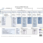 prince2process